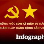 Kỷ niệm 93 năm Ngày thành lập Đảng Cộng sản Việt Nam (03/02/1930 – 03/02/2023)