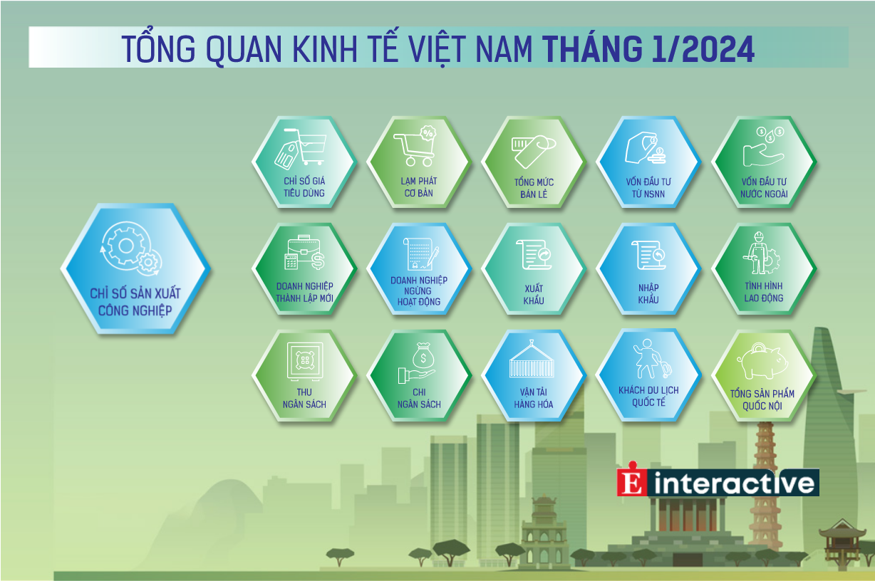 Screenshot 2024-02-05 at 09-44-26 Interactive Toàn cảnh kinh tế Việt Nam tháng 1_202411