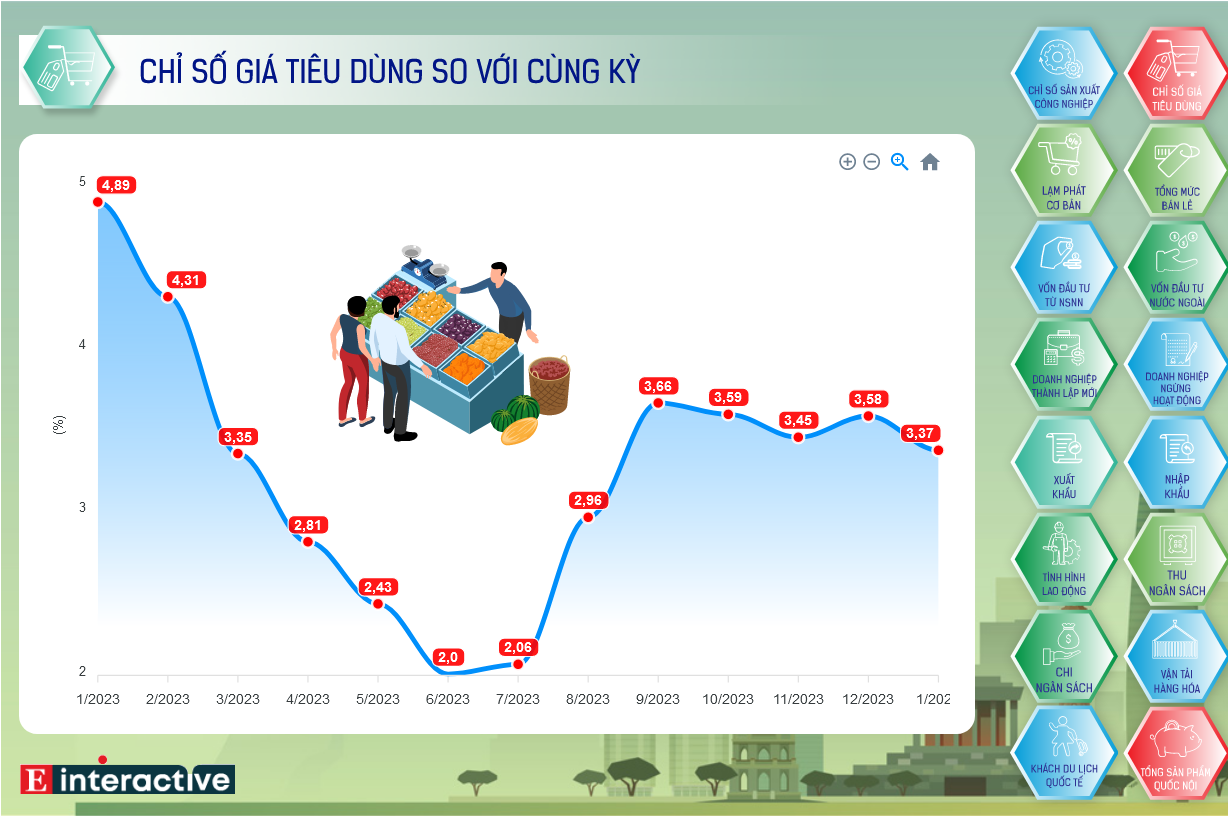 Screenshot 2024-02-05 at 09-45-34 Interactive Toàn cảnh kinh tế Việt Nam tháng 1_2024