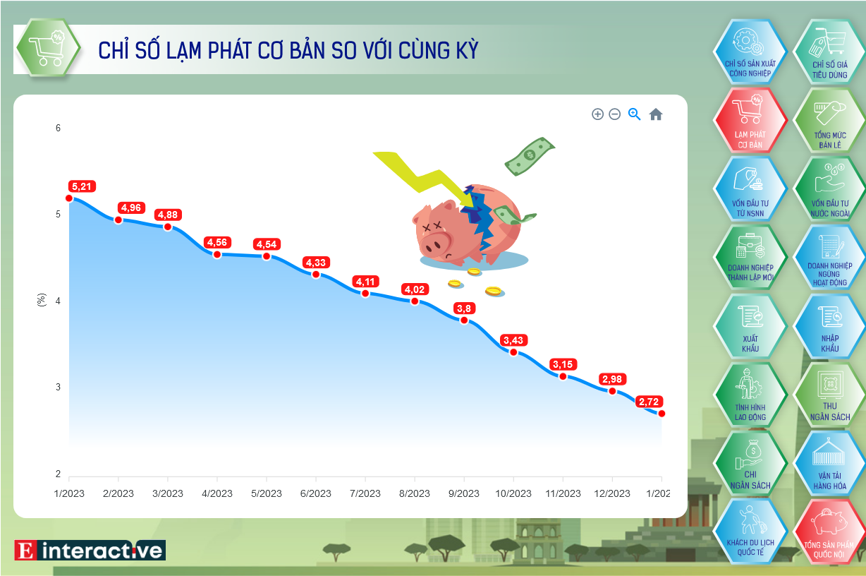 Screenshot 2024-02-05 at 09-45-47 Interactive Toàn cảnh kinh tế Việt Nam tháng 1_2024