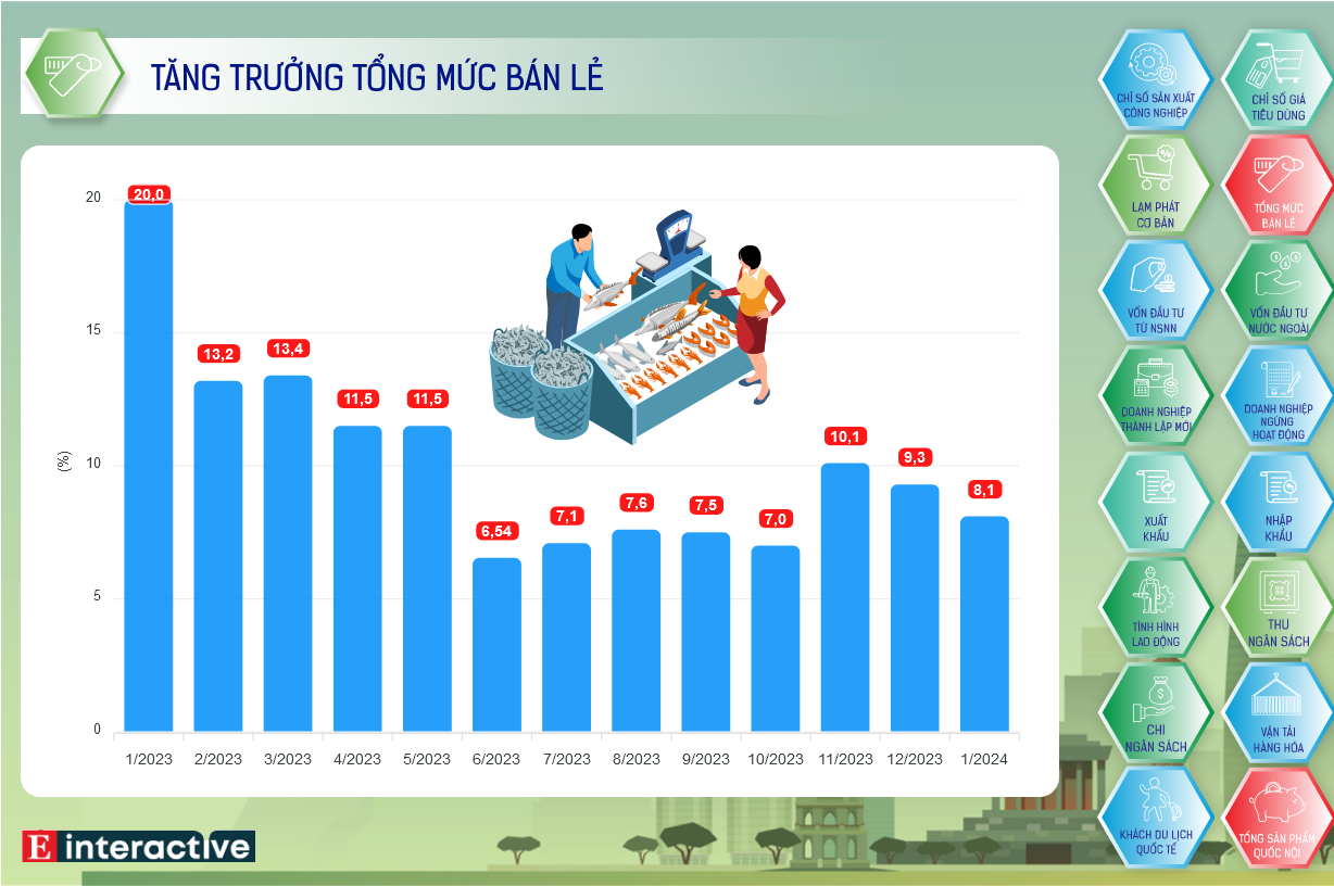 Screenshot 2024-02-05 at 09-46-02 Interactive Toàn cảnh kinh tế Việt Nam tháng 1_2024
