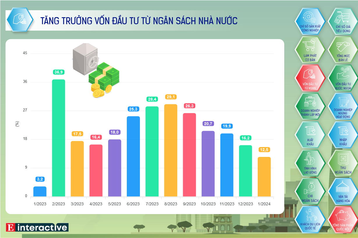 Screenshot 2024-02-05 at 09-46-13 Interactive Toàn cảnh kinh tế Việt Nam tháng 1_2024