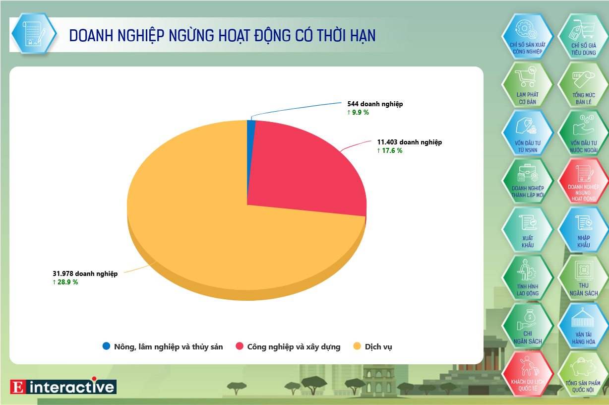 Screenshot 2024-02-05 at 09-46-41 Interactive Toàn cảnh kinh tế Việt Nam tháng 1_2024