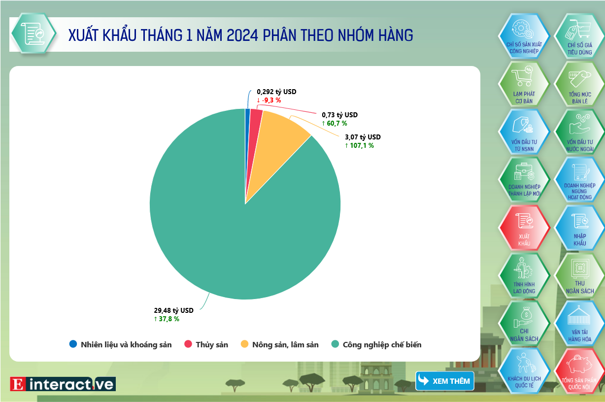 Screenshot 2024-02-05 at 09-46-45 Interactive Toàn cảnh kinh tế Việt Nam tháng 1_2024
