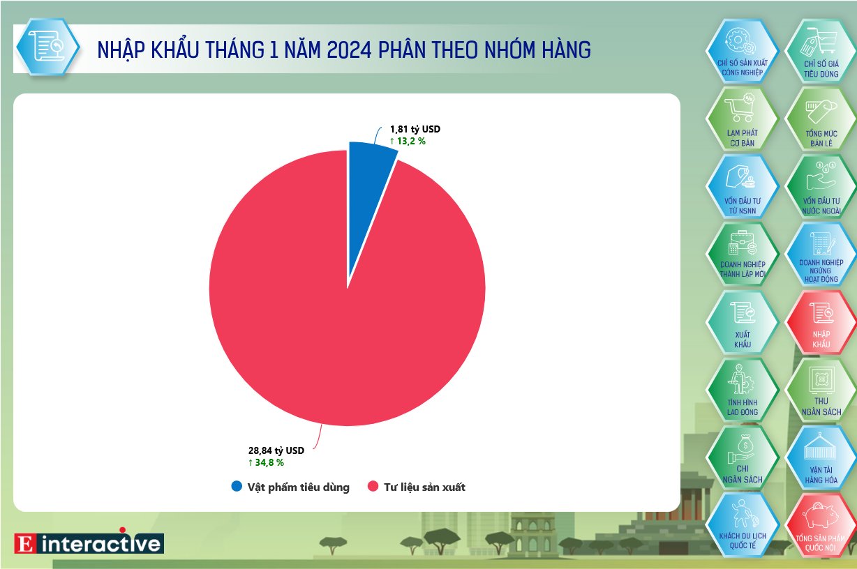Screenshot 2024-02-05 at 09-46-50 Interactive Toàn cảnh kinh tế Việt Nam tháng 1_2024