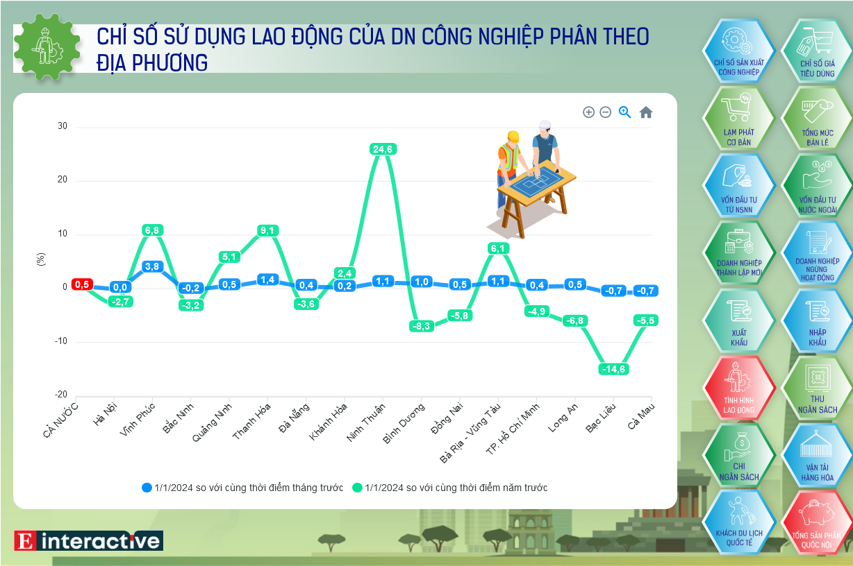 Screenshot 2024-02-05 at 09-46-55 Interactive Toàn cảnh kinh tế Việt Nam tháng 1_2024
