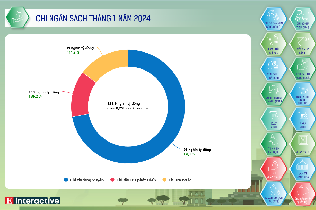 Screenshot 2024-02-05 at 09-47-08 Interactive Toàn cảnh kinh tế Việt Nam tháng 1_2024