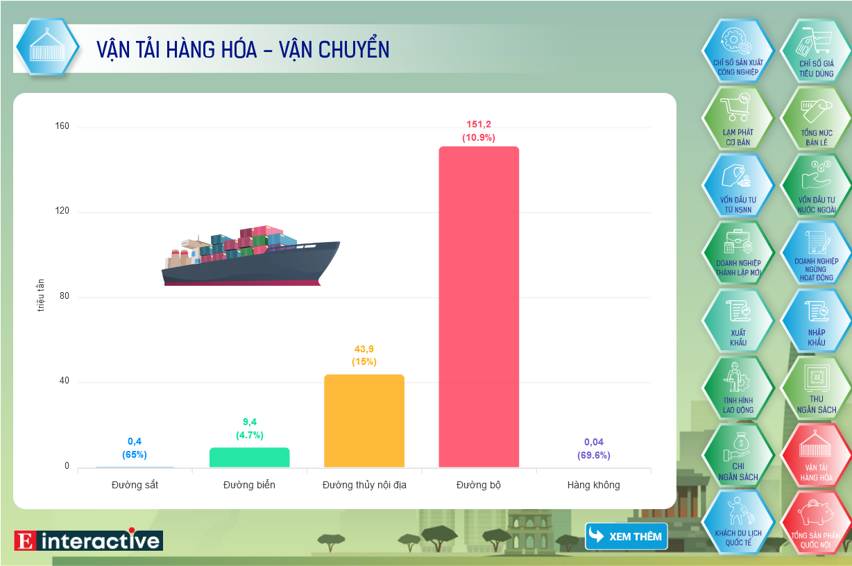 Screenshot 2024-02-05 at 09-47-13 Interactive Toàn cảnh kinh tế Việt Nam tháng 1_2024