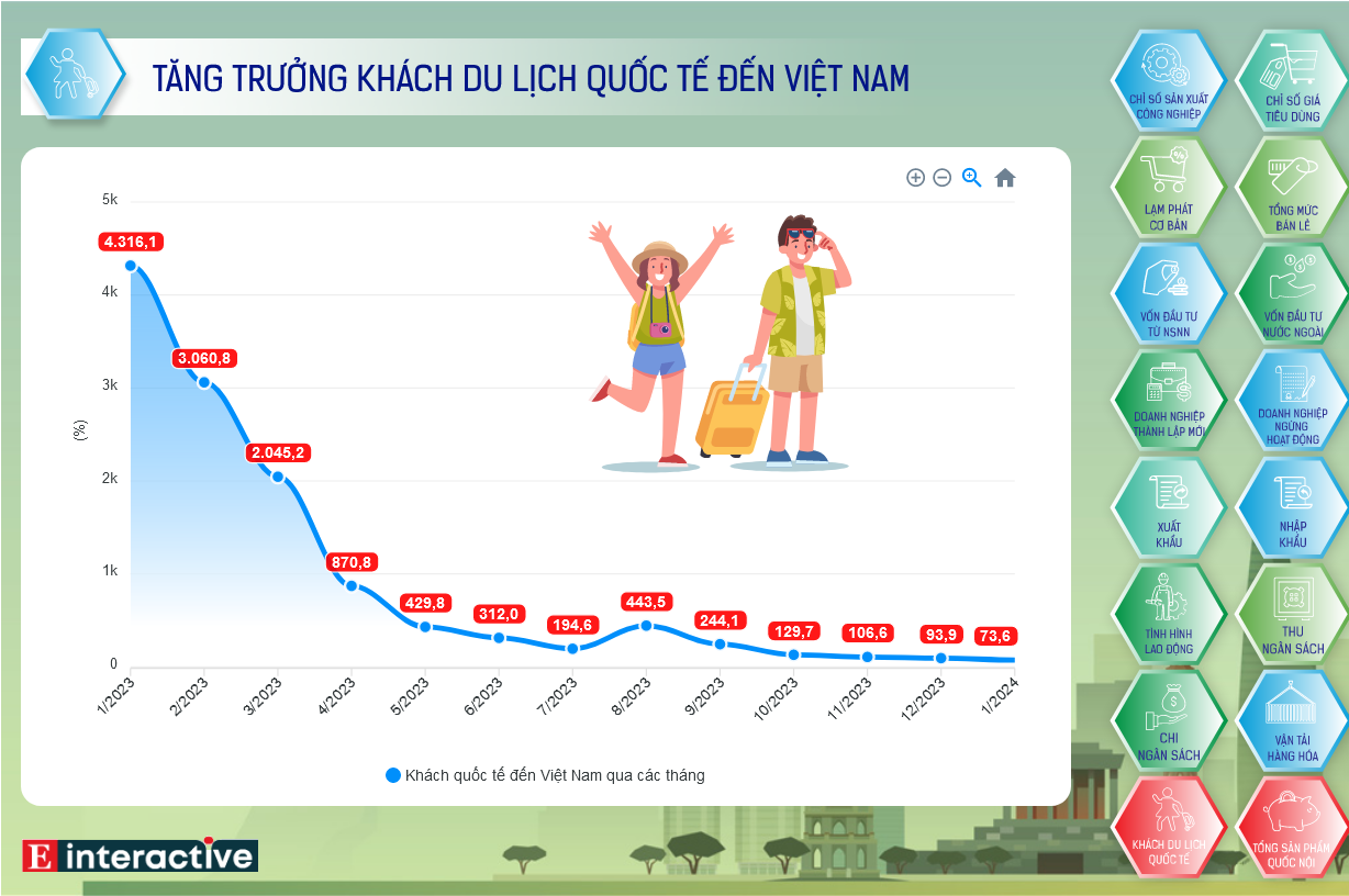 Screenshot 2024-02-05 at 09-47-19 Interactive Toàn cảnh kinh tế Việt Nam tháng 1_2024
