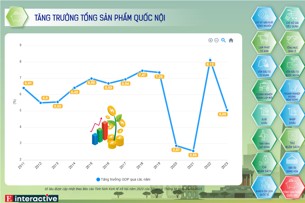 Screenshot 2024-02-05 at 09-47-24 Interactive Toàn cảnh kinh tế Việt Nam tháng 1_2024